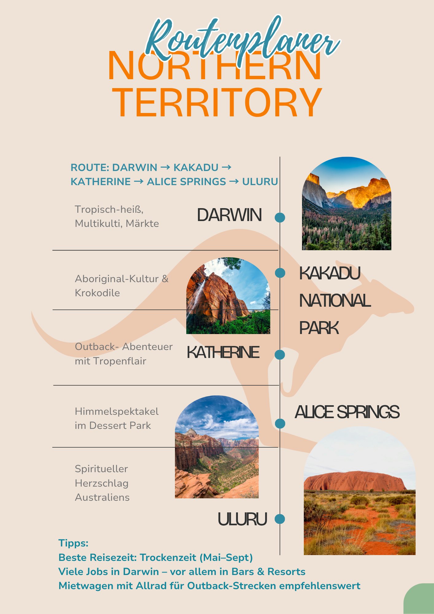 Australien Routenplaner Northern Territory und Outback